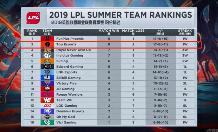 成熟的比赛 成熟的比赛