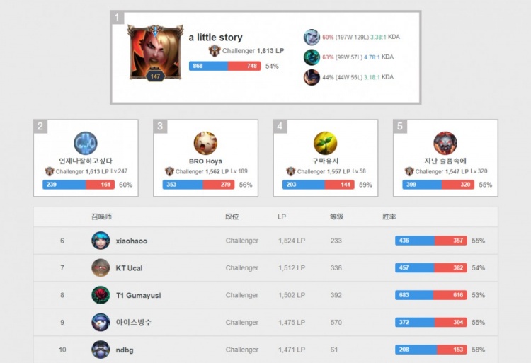 加强应对高 加强应对高